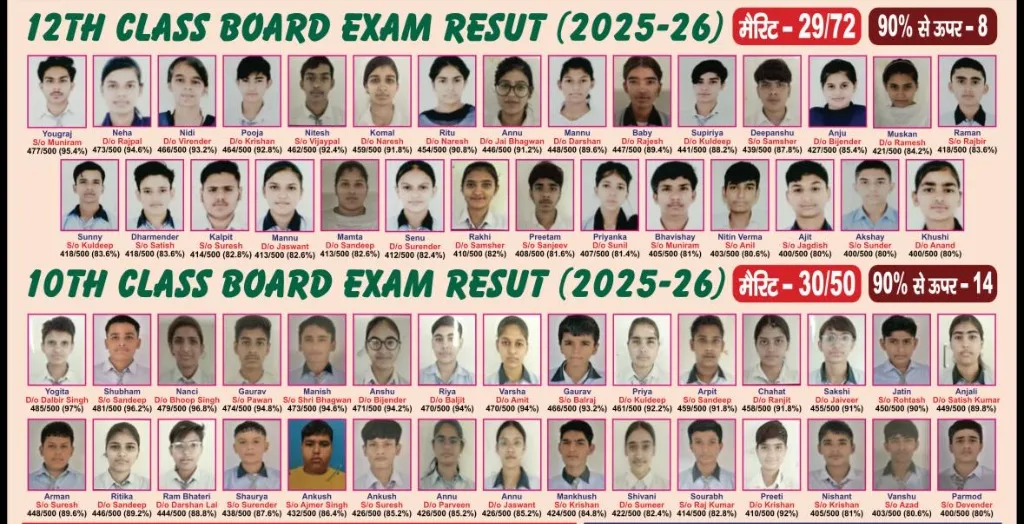 2025-26 Board Exam Results